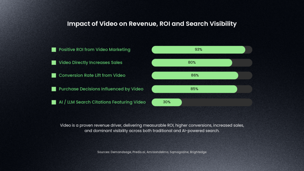 video-roi-statistic-create-social-videos-freelancer